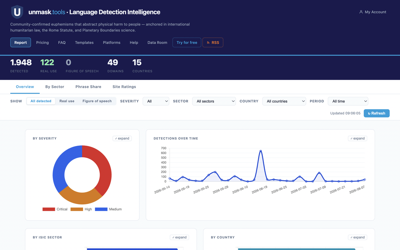 unmask.tools Report page